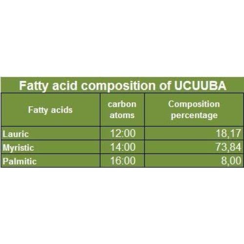 Manteca de Ucuuba Natural Sin Refinar 0.45 kg Brasil