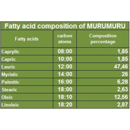 Manteca de Murumuru Natural 0.91 kg - Hidratante para Piel y Cabello