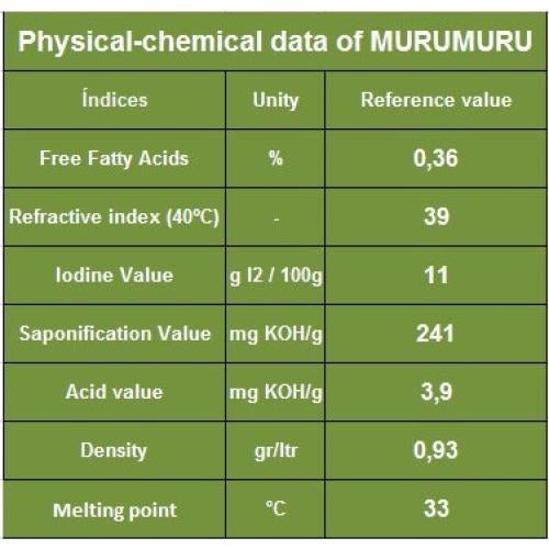 Manteca de Murumuru Natural 0.91 kg - Hidratante para Piel y Cabello