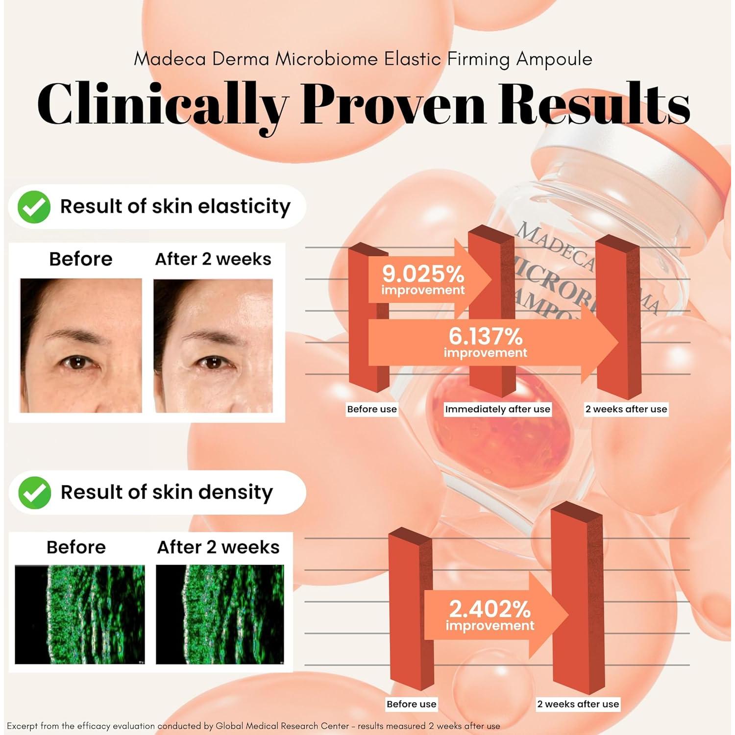 Ampolla Hidratante Madeca Derma 6.8ml x 5 - Cuidado Piel Coreano