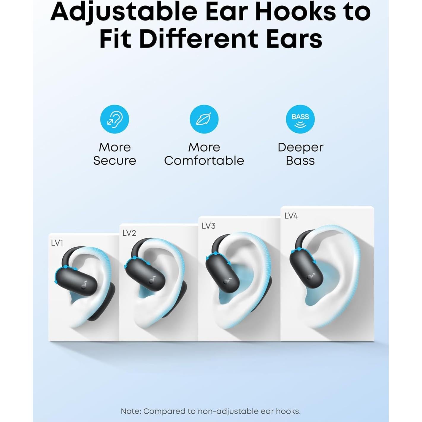 Auriculares Inalámbricos Anker Soundcore AeroFit 2 Negro