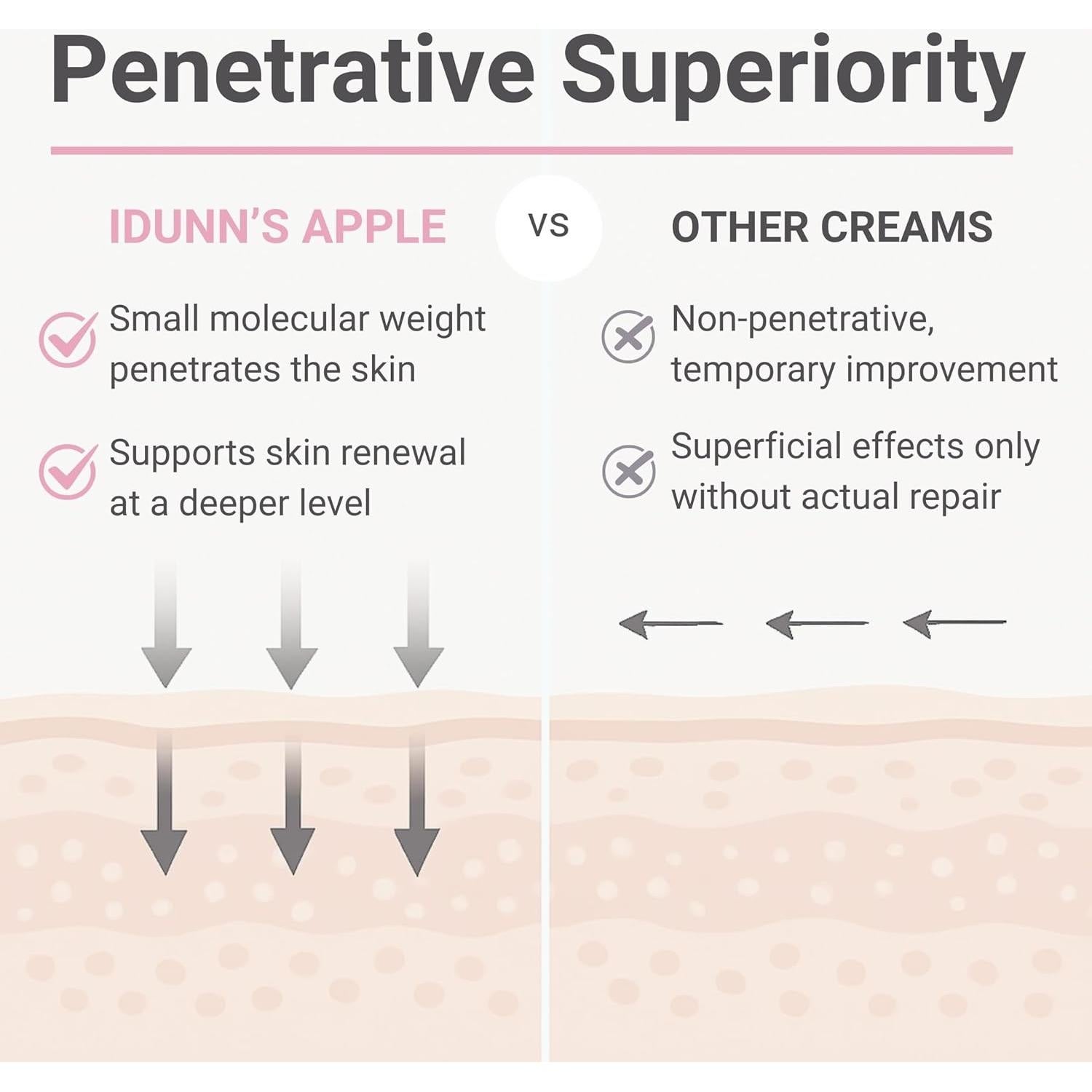Crema Nocturna Antienvejecimiento Idunn 28g - Ácido Hialurónico