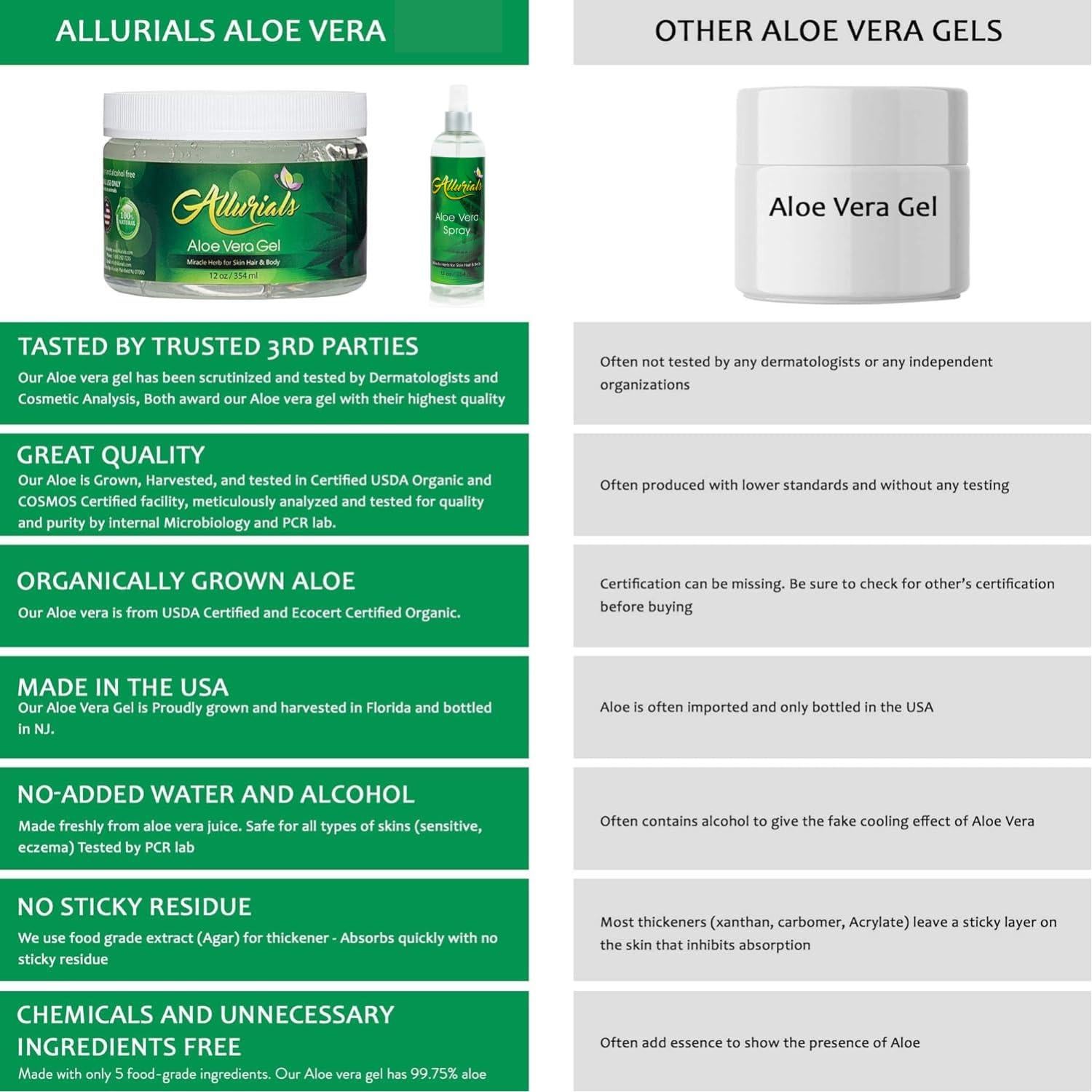 Spray de Aloe Vera Orgánico Allurials 340g - Hidrata Piel y Cabello