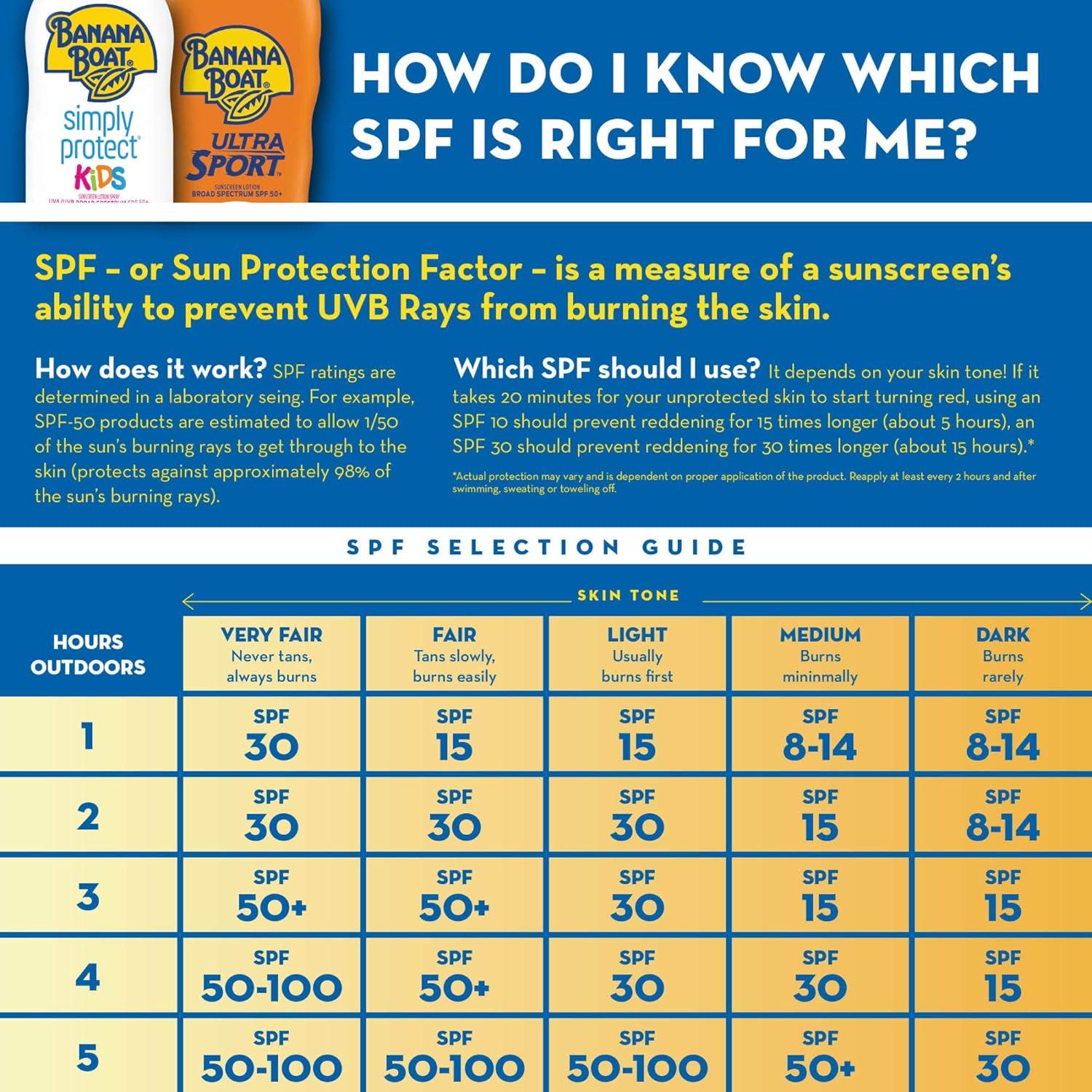 Bloqueador Solar Banana Boat Kids SPF 100, 118ml - Sin Lagrimas