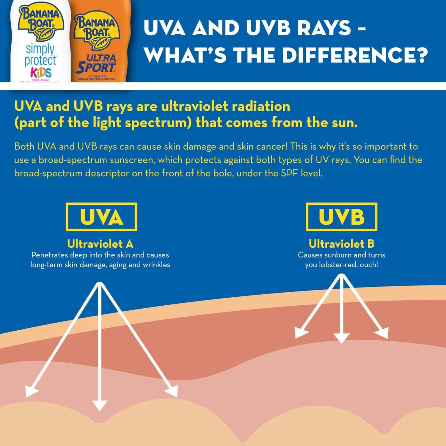 Bloqueador Solar Banana Boat Kids SPF 100, 118ml - Sin Lagrimas