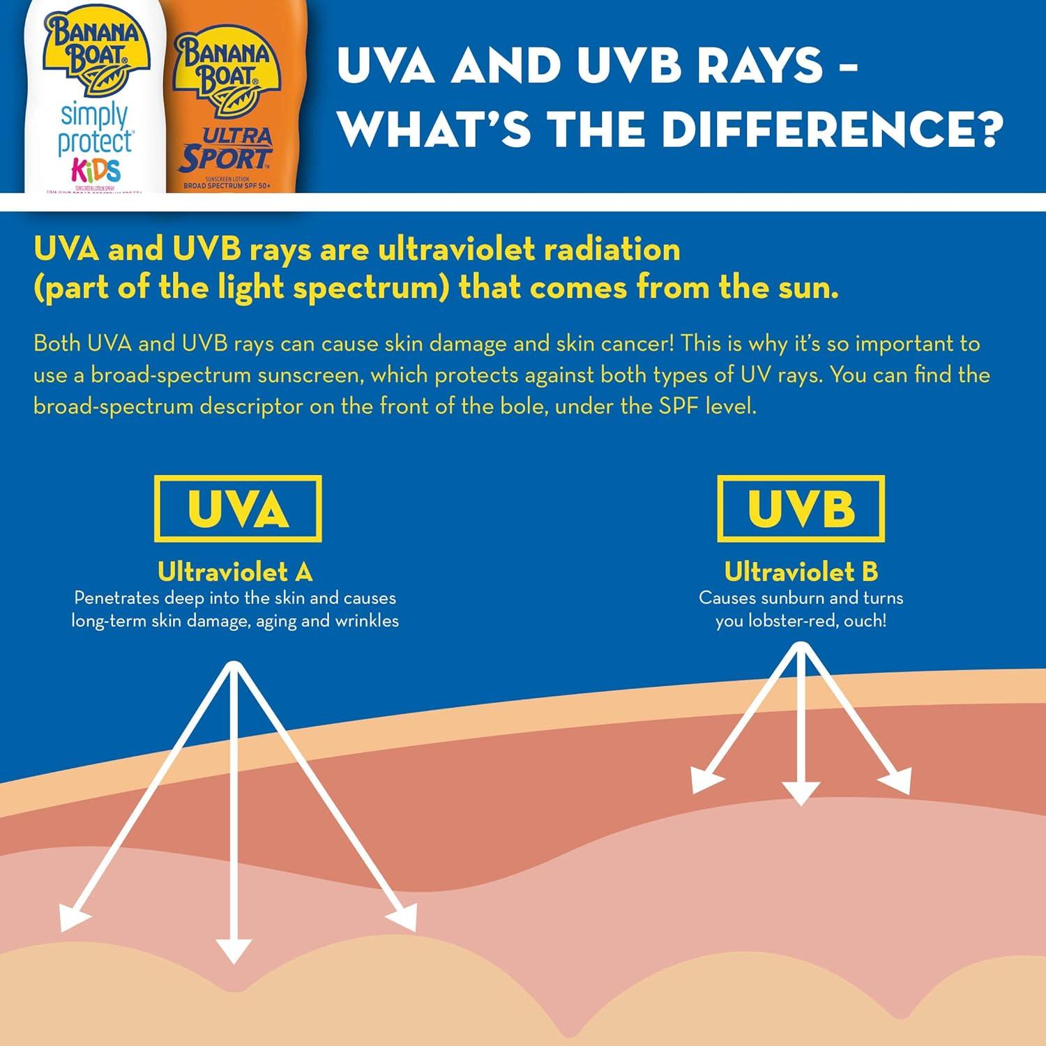 Banana Boat Sport Ultra Spray Solar SPF 30 170g - Resistente al Agua