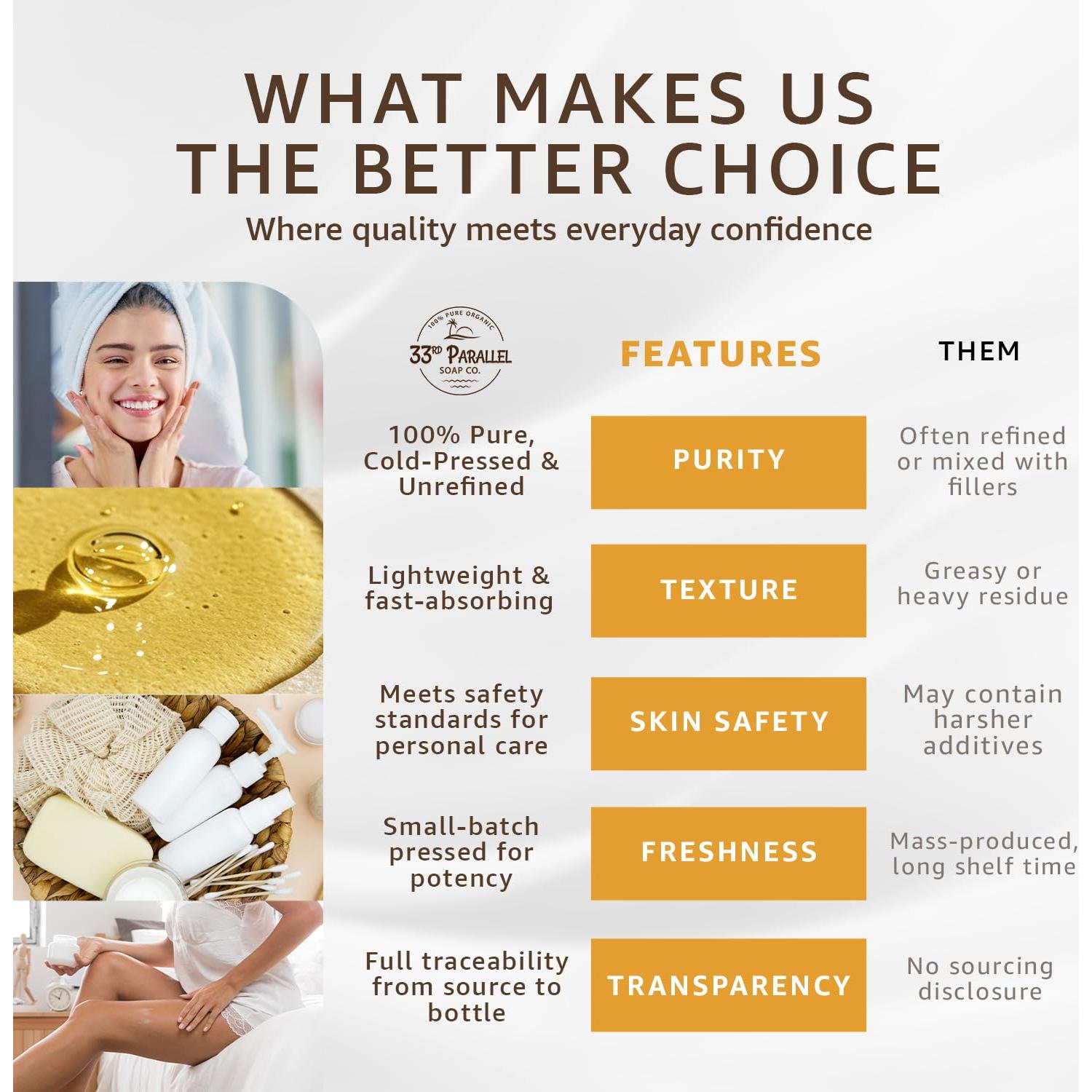 Aceite de Semilla de Uva Orgánico 32 oz 100% Puro Natural