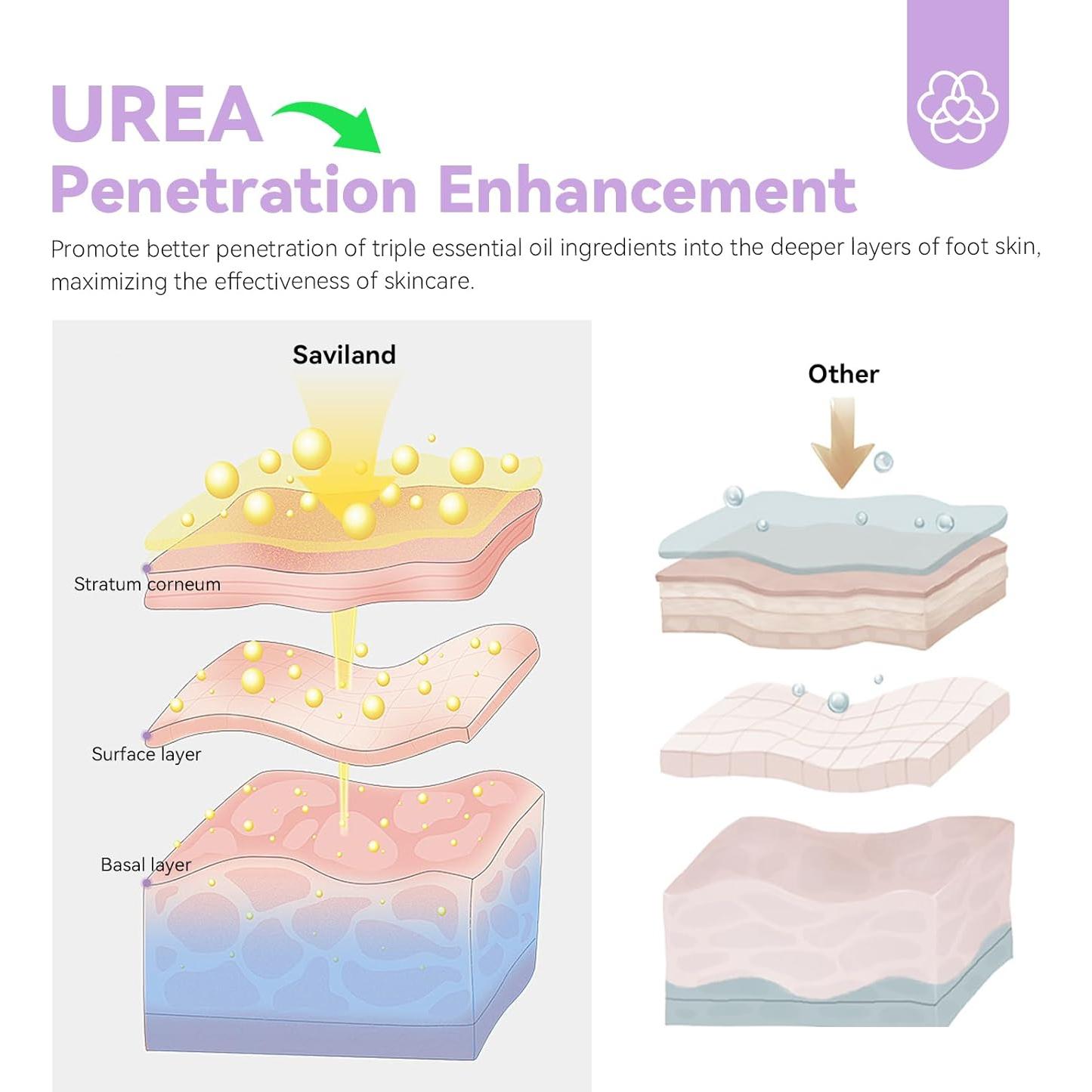 Kit de Pedicura Saviland Ultra-Reparador para Pies Secos