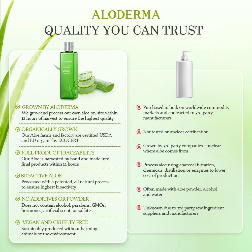 Hidratante Facial Aloderma 240ml Aloe Vera Orgánico 99.8%