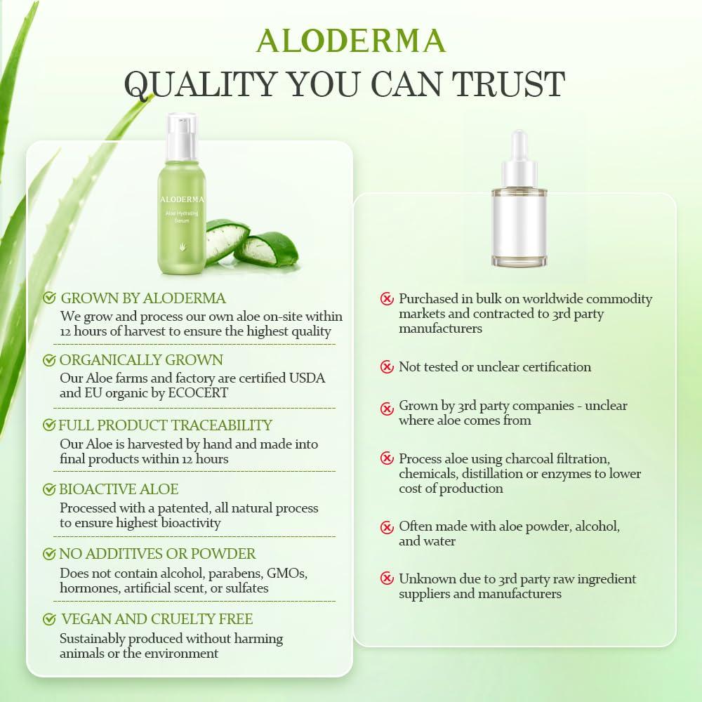 Suero Facial Hidratante Aloderma 48g con 69% Aloe Vera Orgánico