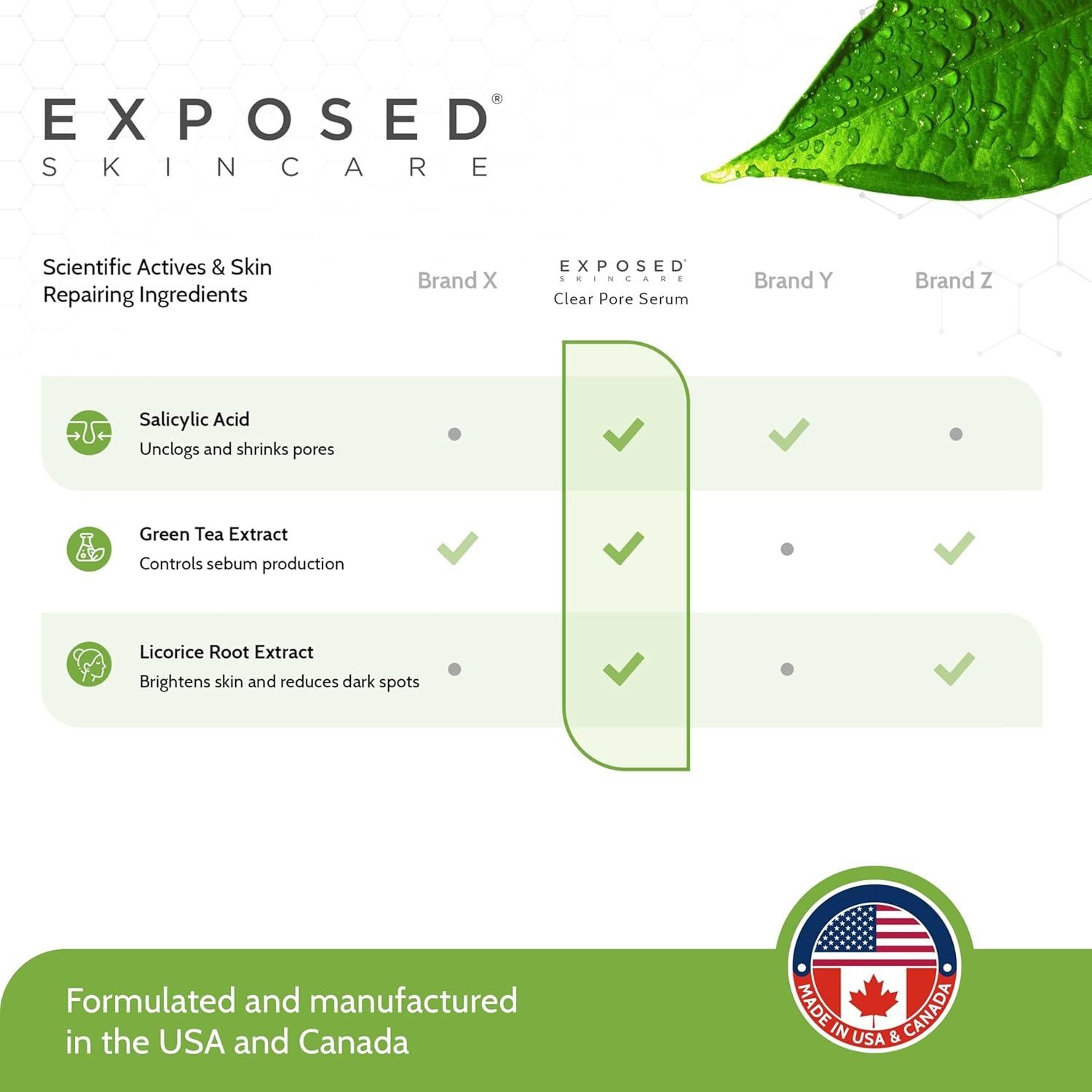 Suero Clear Pore Exposed Skin Care - Té Verde y Ácido Salicílico