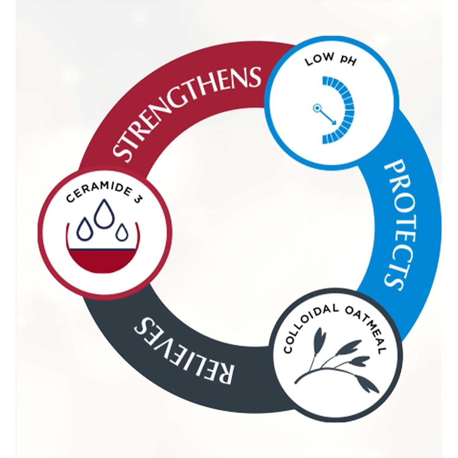 Crema Eucerin Alivio Eczema 141.75 g - Hidratación 24 Horas