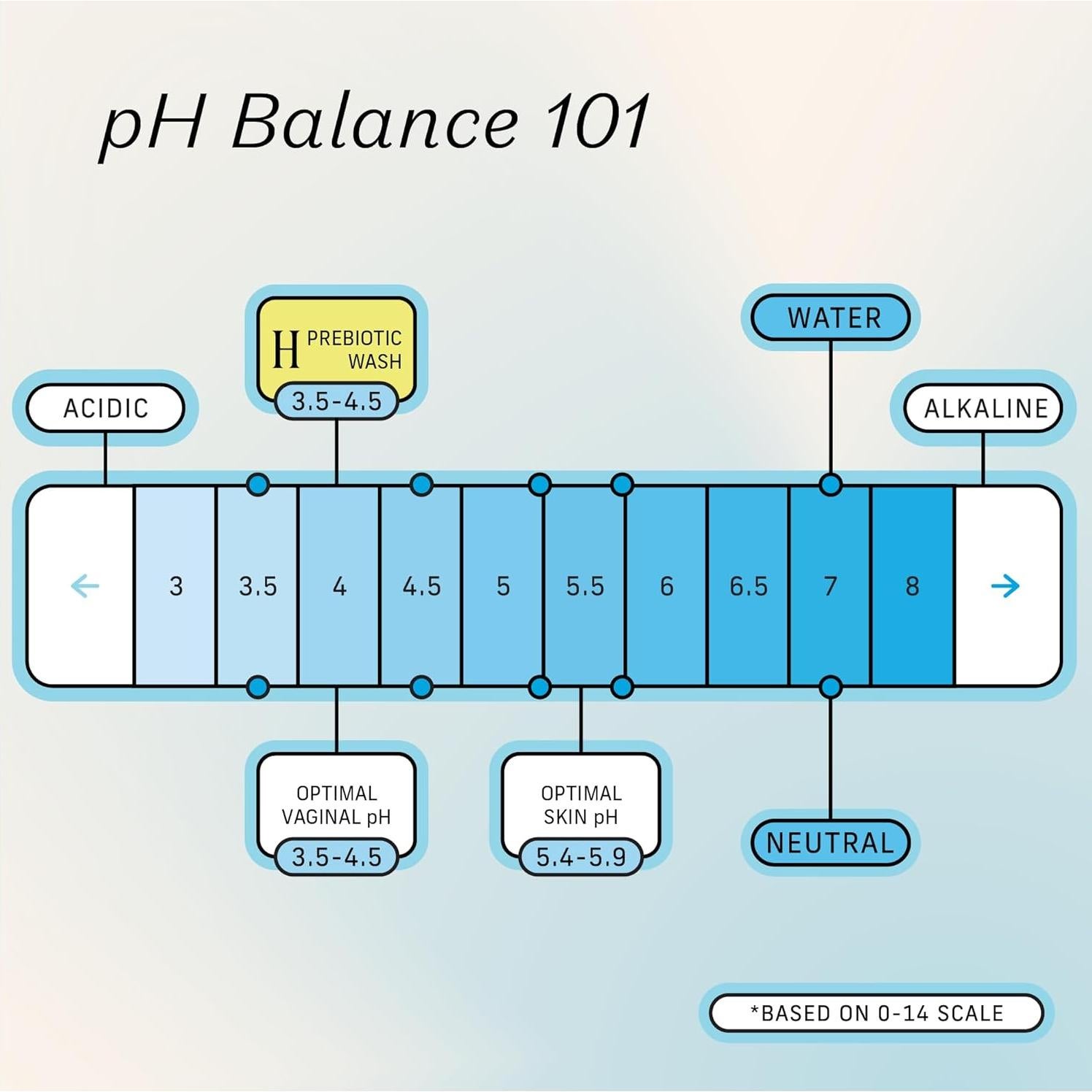 Lavado Íntimo Prebiótico Honey Pot 162 ml - Piel Sensible