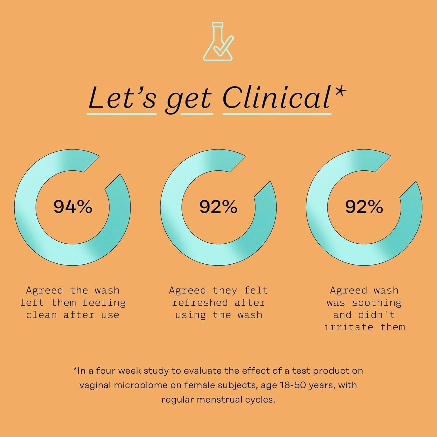 Lavado Íntimo Prebiótico Honey Pot 162 ml - Piel Sensible