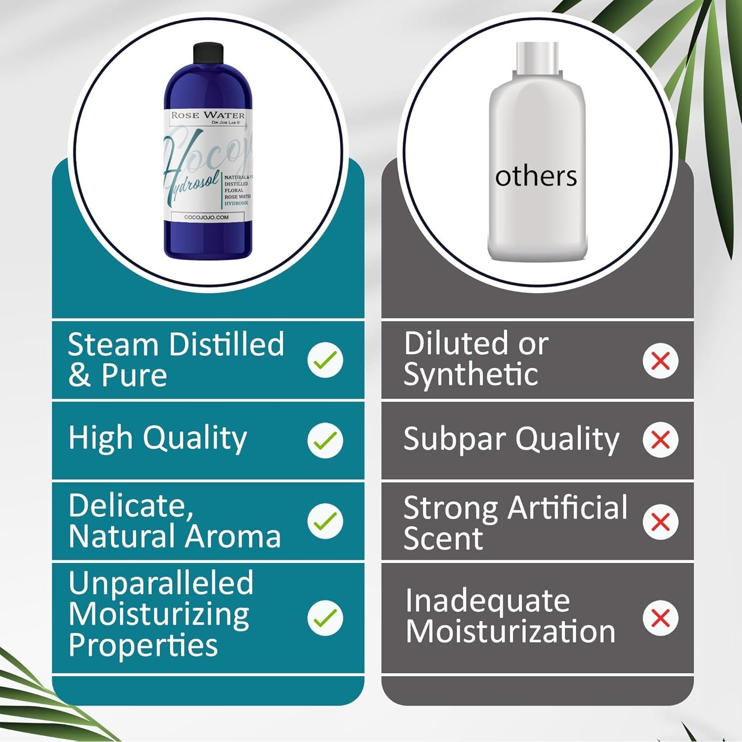 Bruma Facial Hidratante Cocojojo Agua de Rosa 946 ml