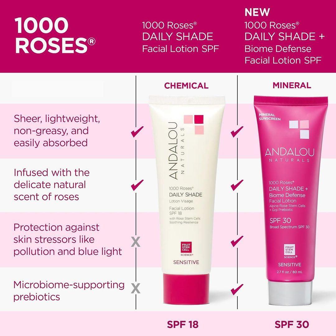 Loción Facial Diaria Andalou Naturals 1000 Roses SPF 18 80 ml