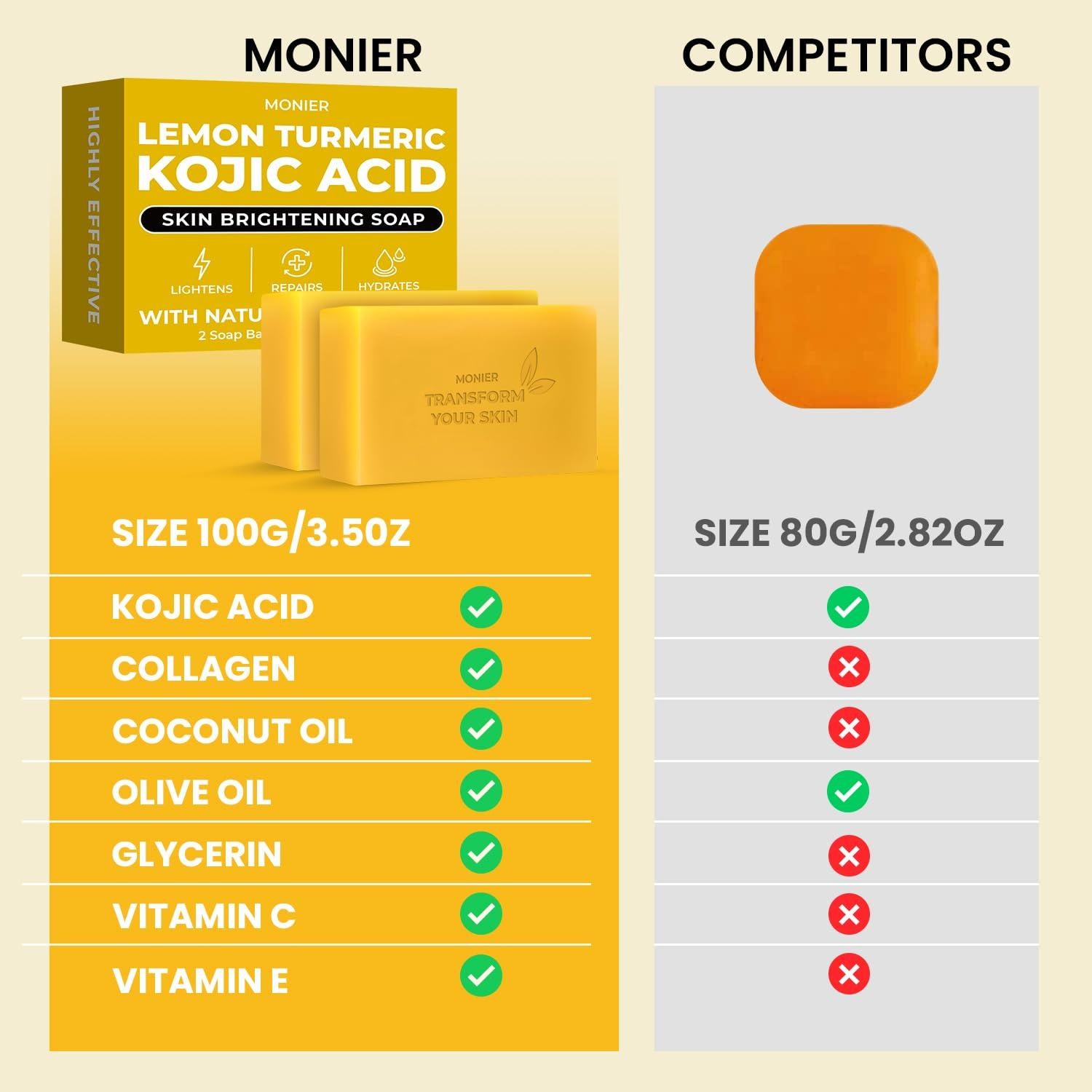 Jabón de Ácido Kójico MONIER con Limón y Cúrcuma - 2 Unidades
