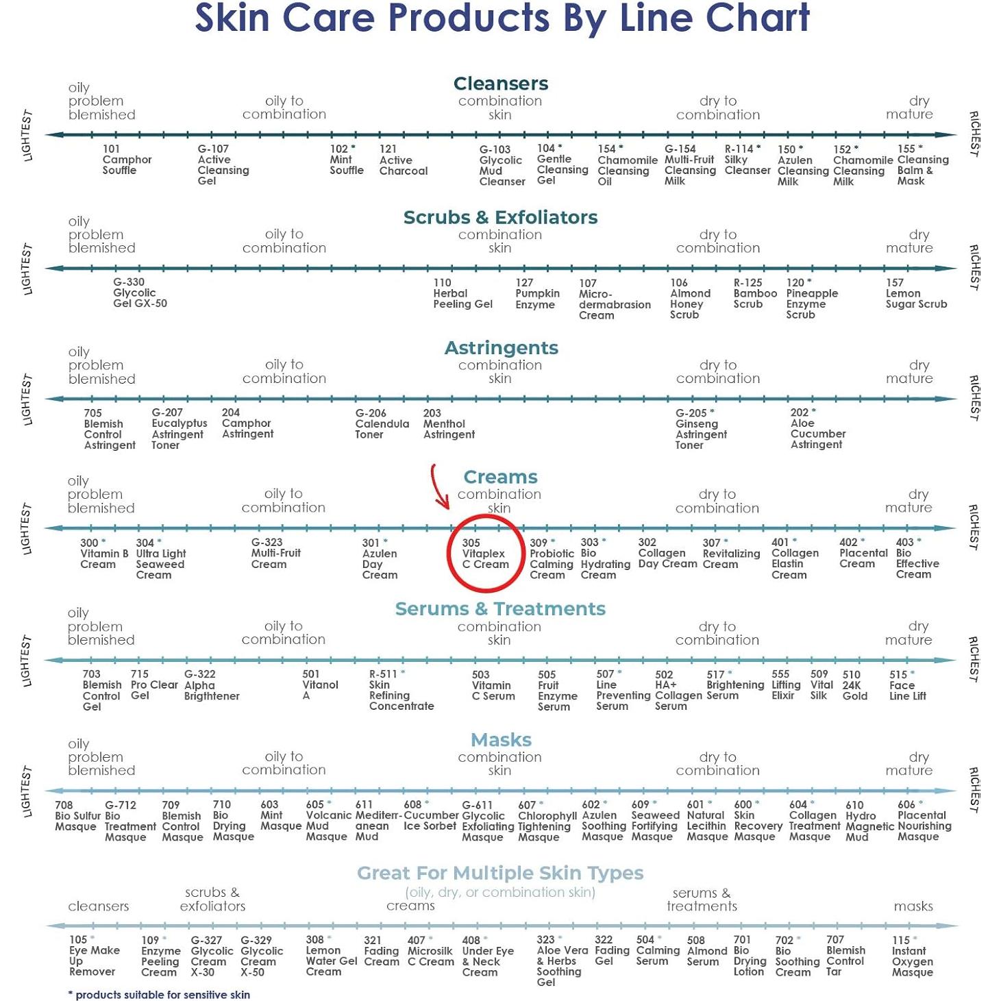 Crema Facial Vitaplex-C Raya 66.5g | Hidratante Antienvejecimiento