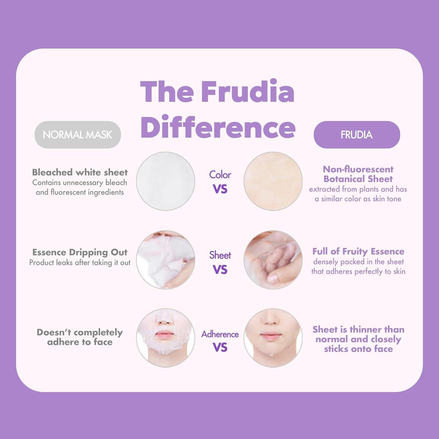 Máscaras Hidratantes FRUDIA Arándano 10 Unidades 55% Extracto