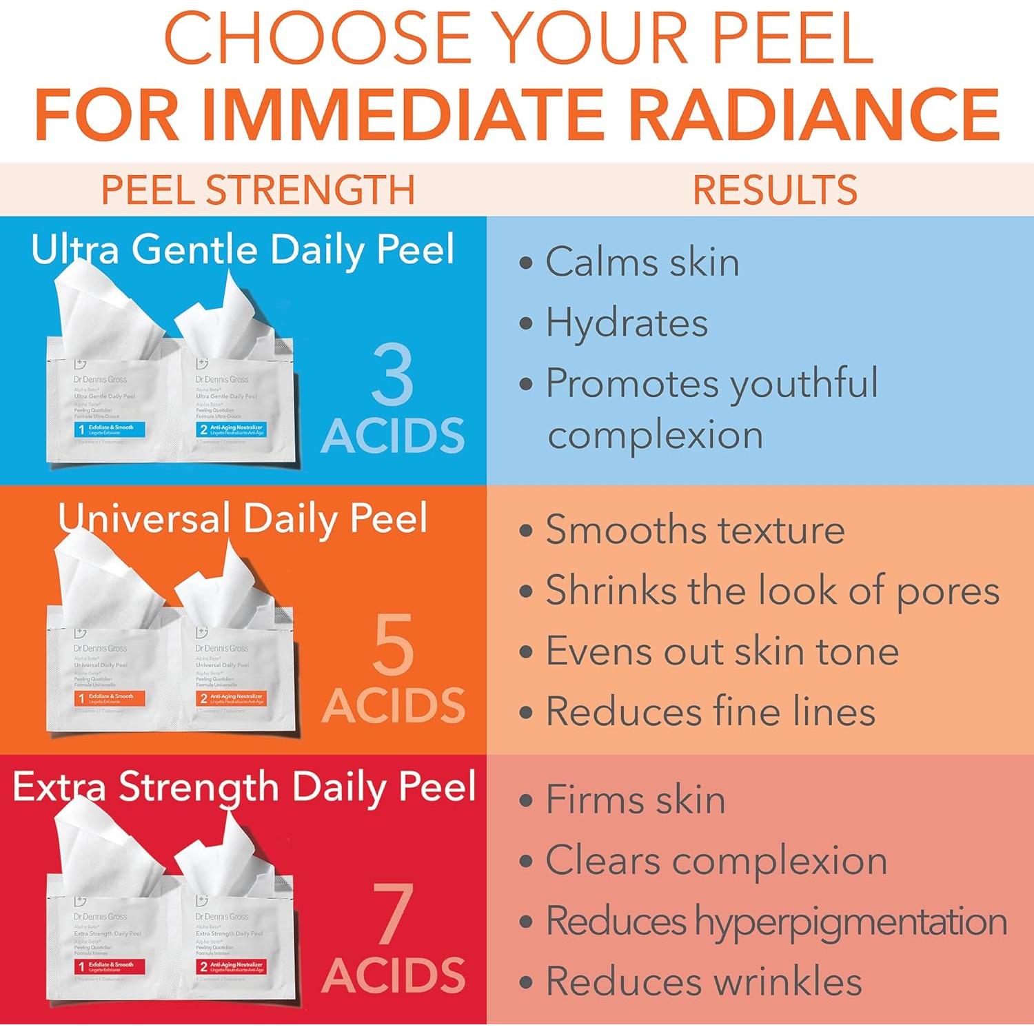 Alpha Beta Daily Peel Dr. Dennis Gross 60 Pads Unisex