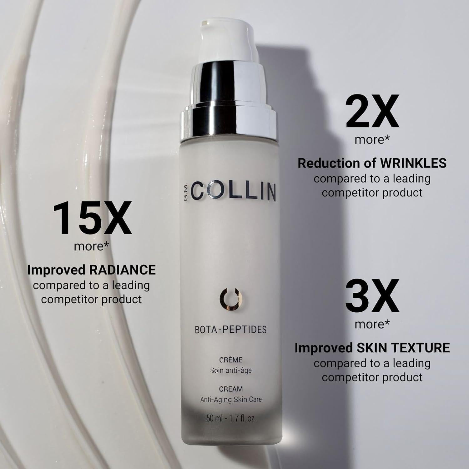 Crema Hidratante Facial G.M. COLLIN con Péptidos 289g