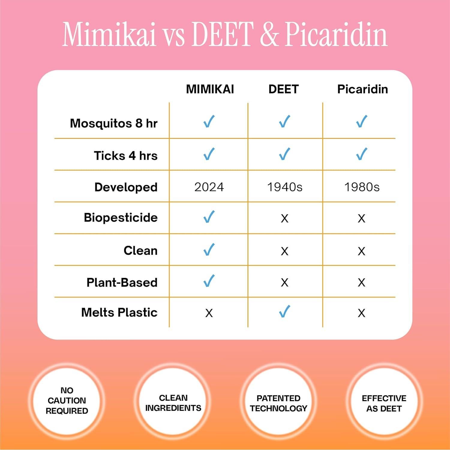 Repelente de Mosquitos y Garrapatas Mimikai 100ml Natural