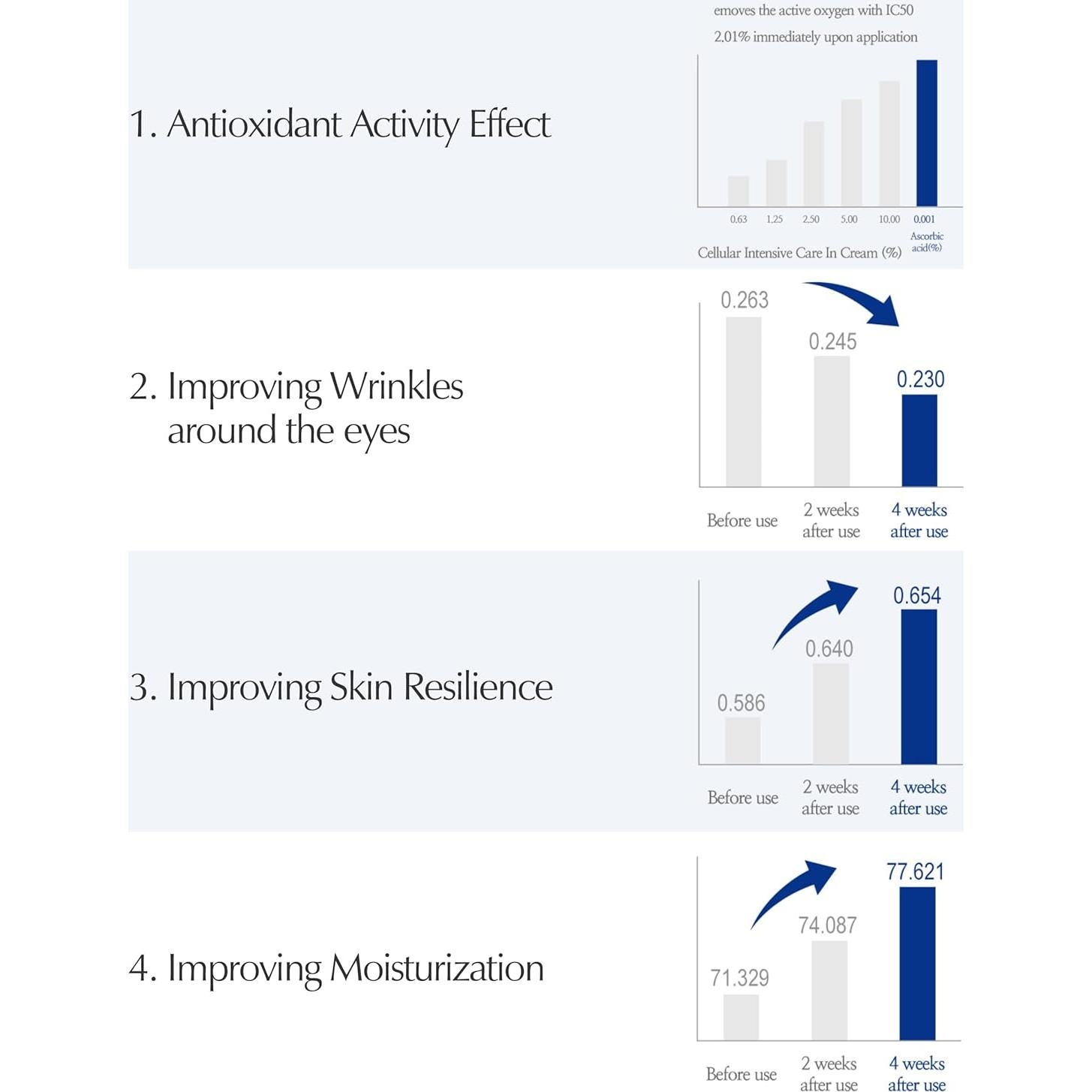 Crema Facial Vegana LBB 47.6 g - Hidratante Antioxidante