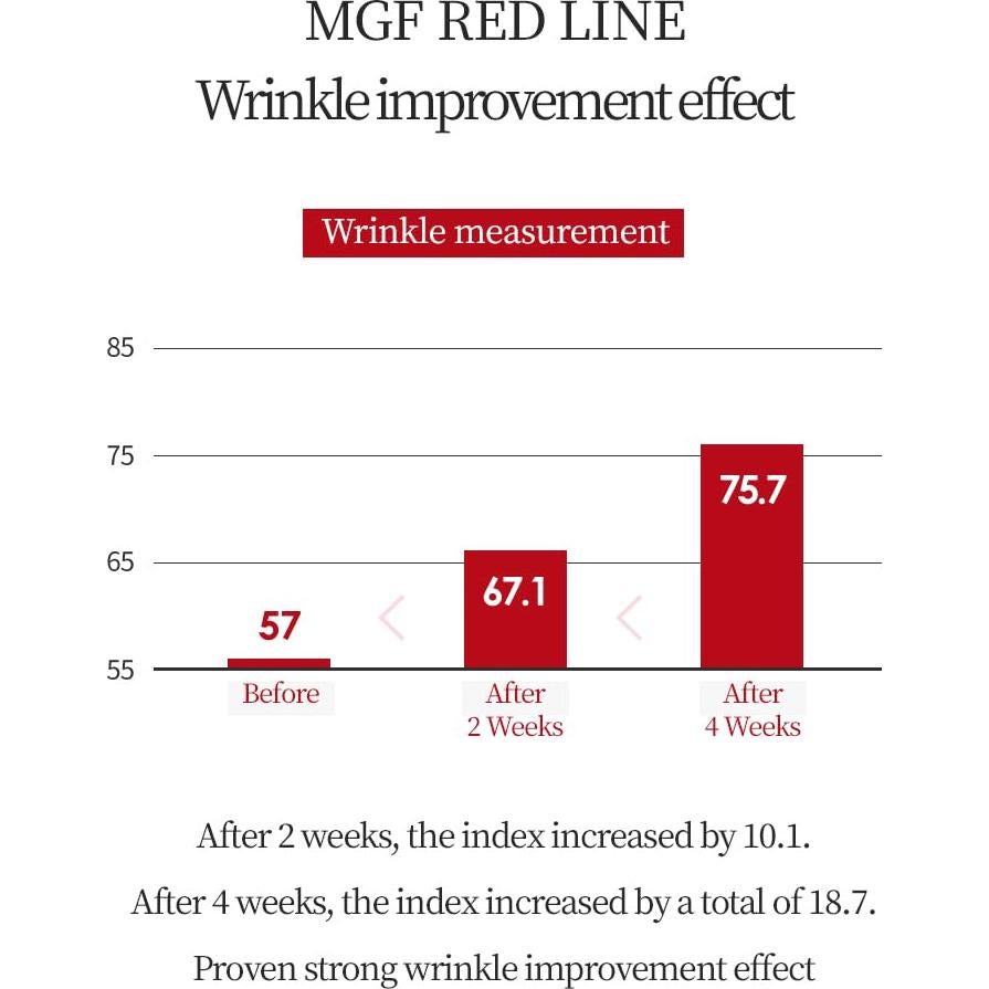 Emulsión Hidratante Bueno Plus 98.5 ml - Cuidado Piel Suave