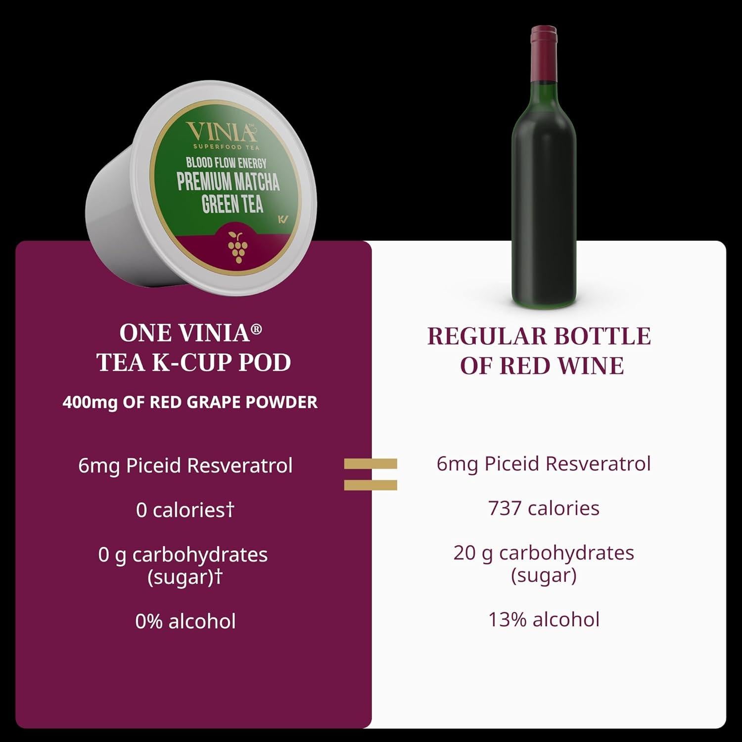 VINIA Matcha + Té Verde K-Cup 30 Cápsulas Orgánicas