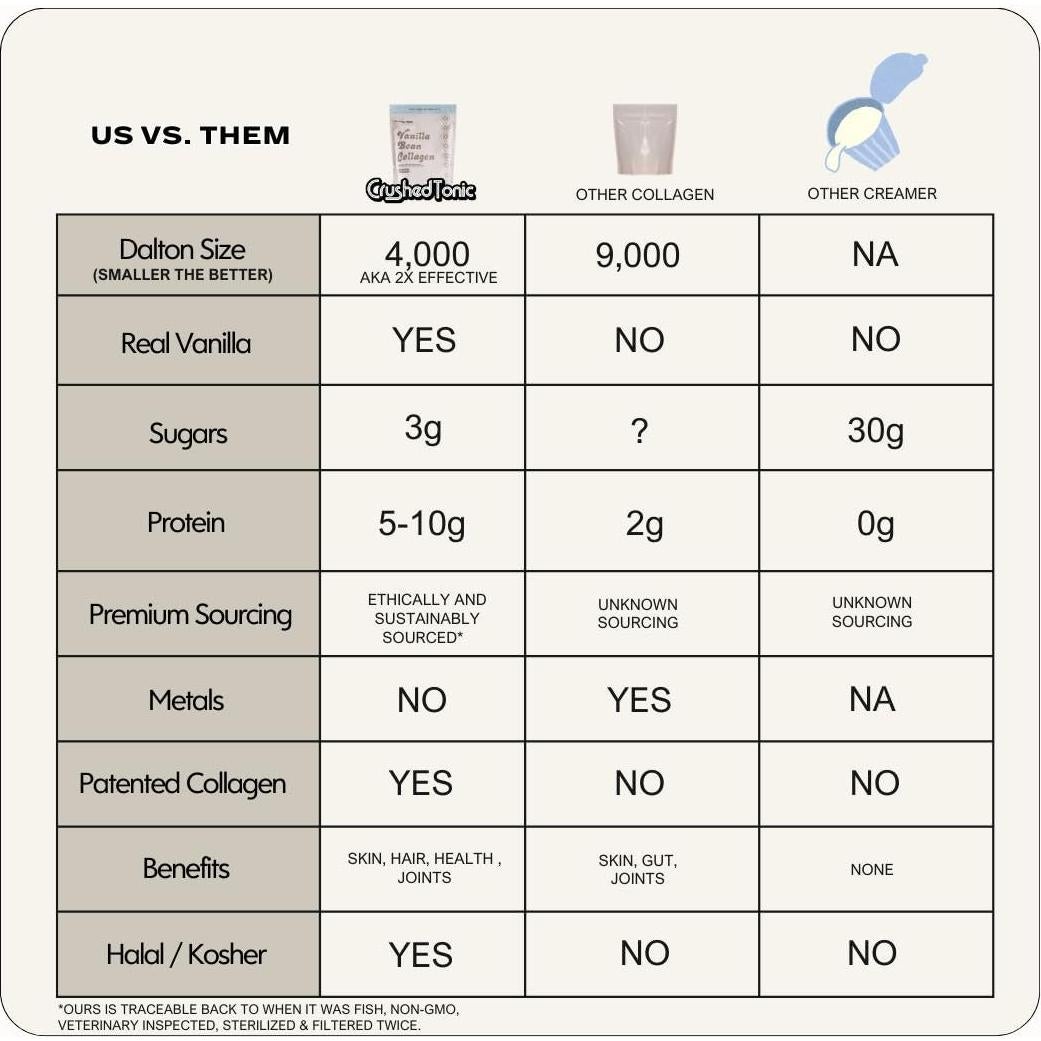 Crema de Colágeno Marino Crushed Tonic 185g - Hidrolizado Vainilla