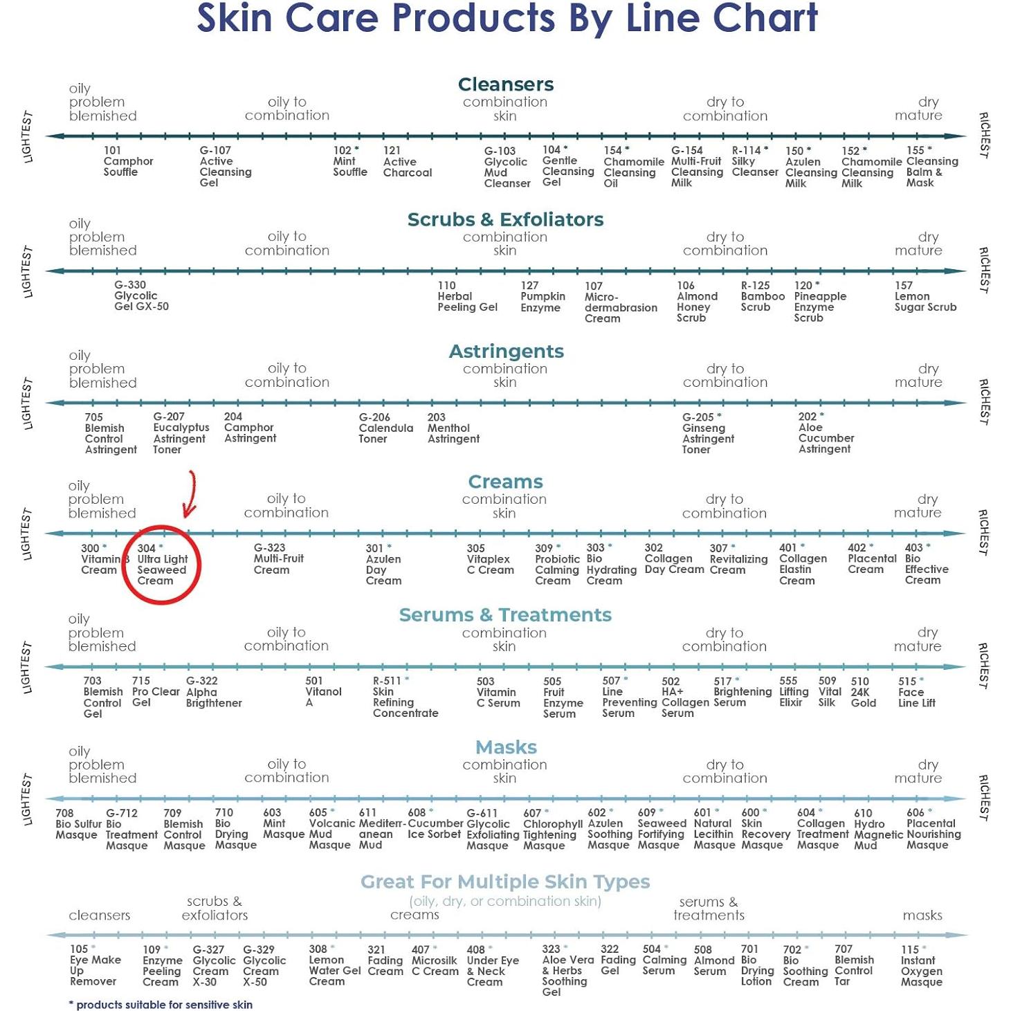 Crema Facial Hidratante Raya 304 - Anti-Envejecimiento Piel Grasa