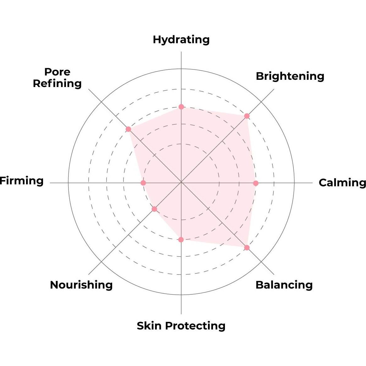 Mascarilla Facial Calmante de Arroz FaceTory - Paquete de 10