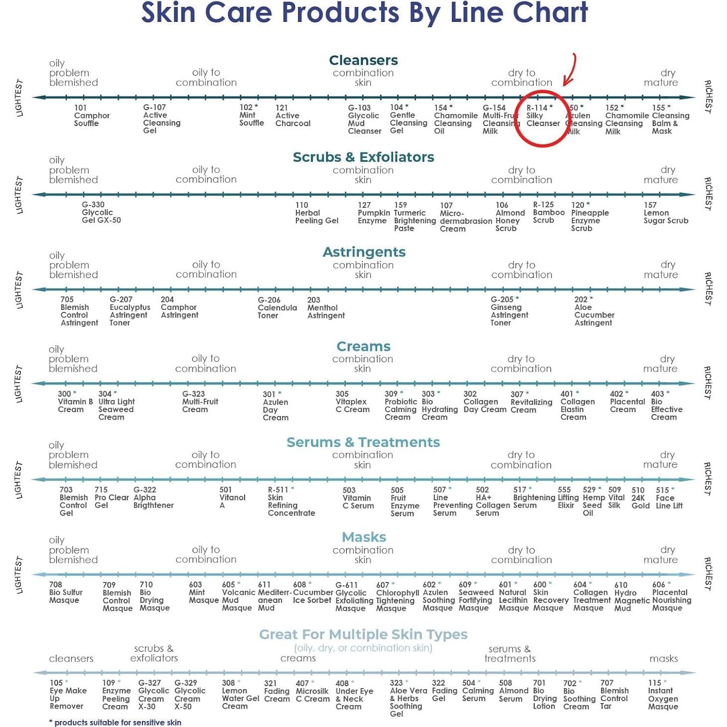 Limpiador Facial Hidratante Raya R-114 con Manzanilla 123g
