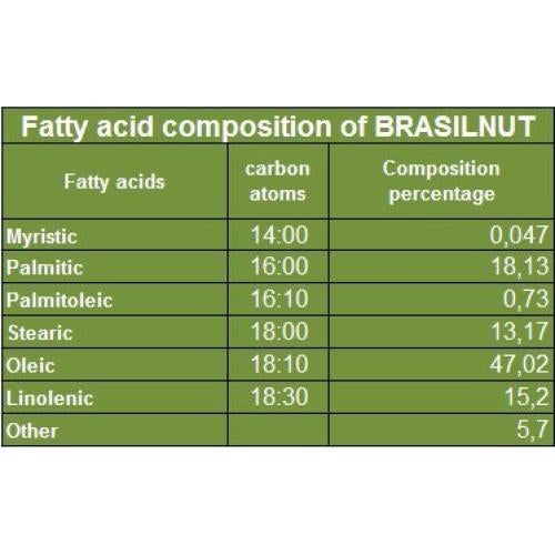 Aceite de Nuez de Brasil Amazonoil 113 g Puro y Natural