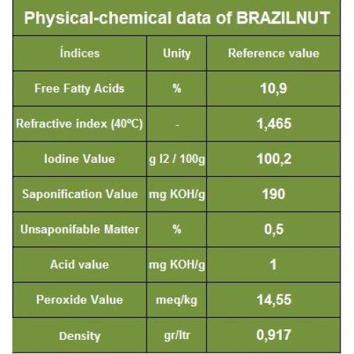 Aceite de Nuez de Brasil Amazonoil 113 g Puro y Natural