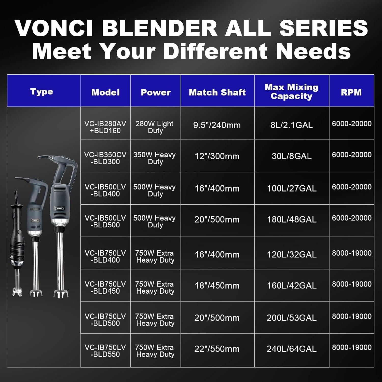 Batidora de Inmersión VONCI 500W Eje 50cm Velocidad Variable