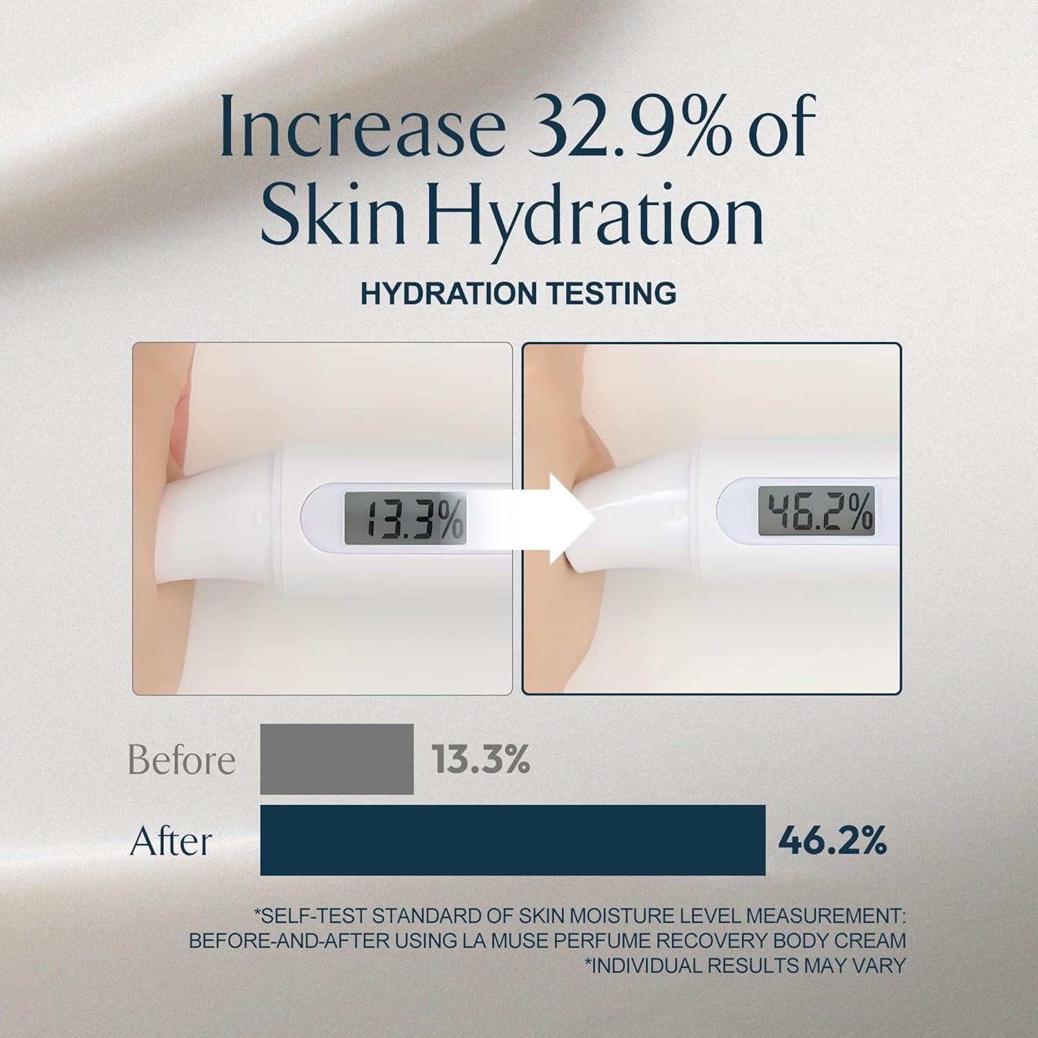 Crema Corporal Hidratante LA MUSE 300 ml Ámbar Maderoso