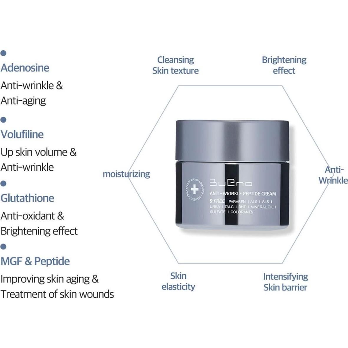 Crema Anti Arrugas Bueno Péptido 80g - Hidratante y Elástica