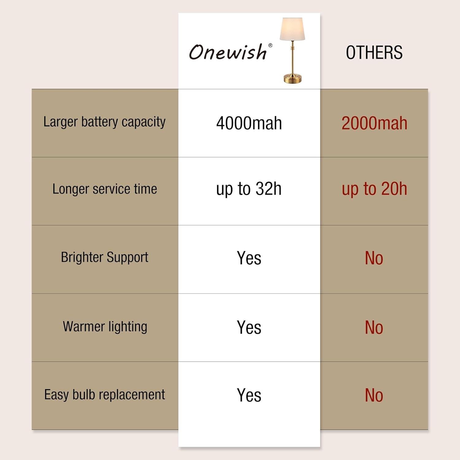 Lámpara Inalámbrica ONEWISH 4000mAh Regulable Dorada