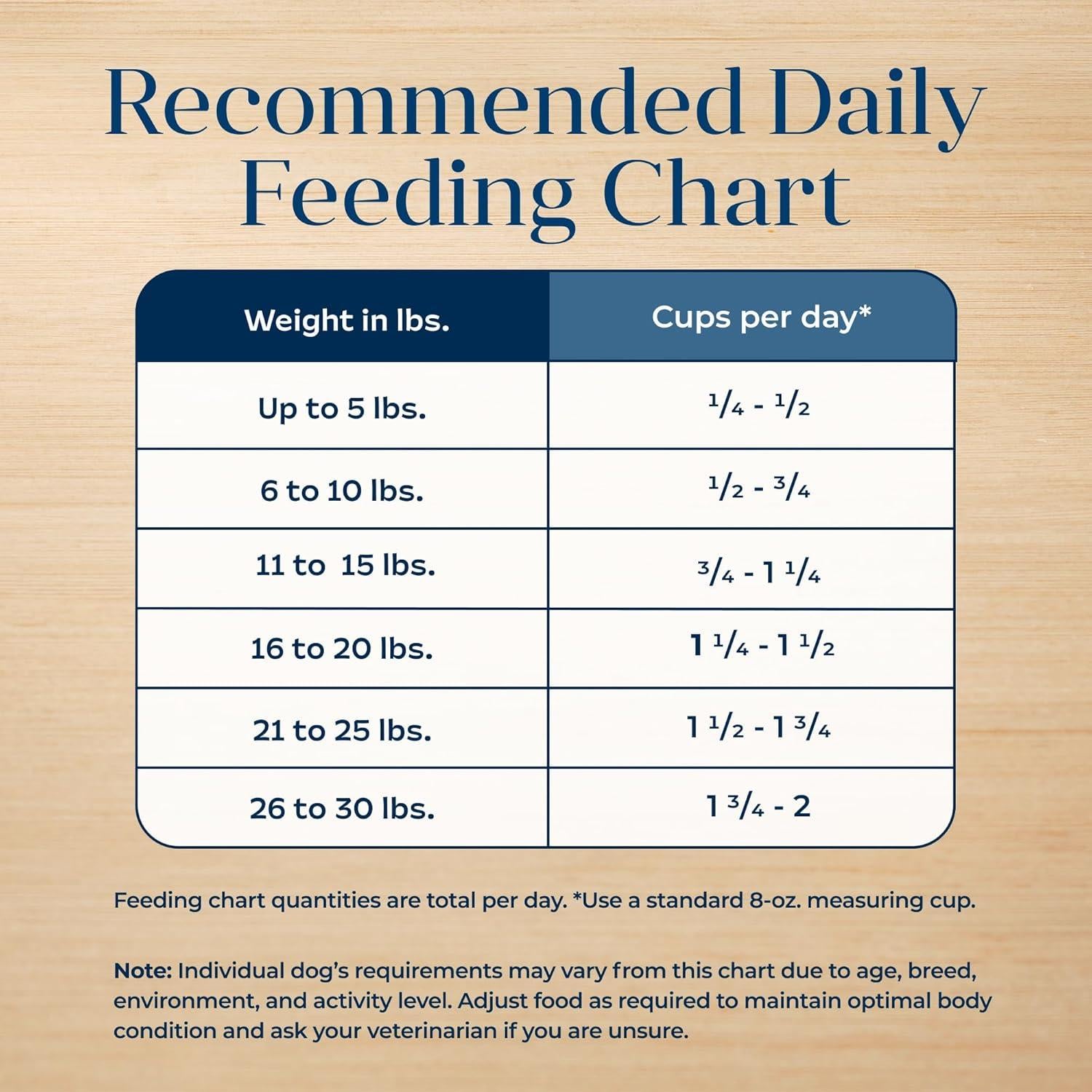 Comida Seca para Perros Blue Buffalo Basics 1.81 kg Pavo y Papa