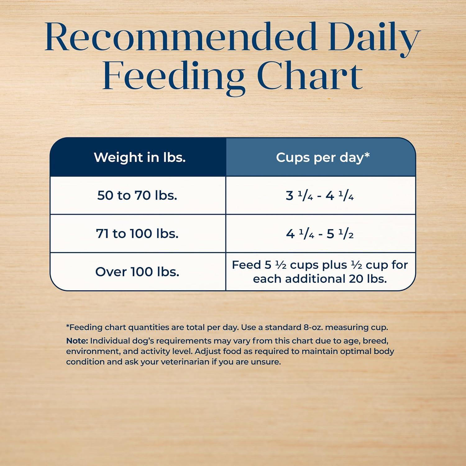 Alimento Seco para Perros Adultos Raza Grande Blue Buffalo Pavo 10.89 kg