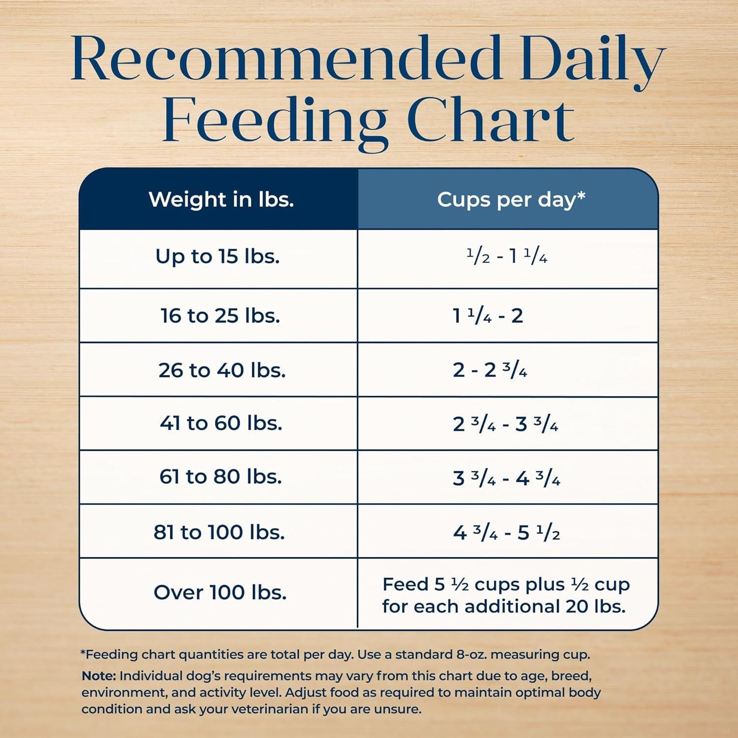 Comida Seca para Perros Blue Buffalo Basics 5 kg Pavo y Papa