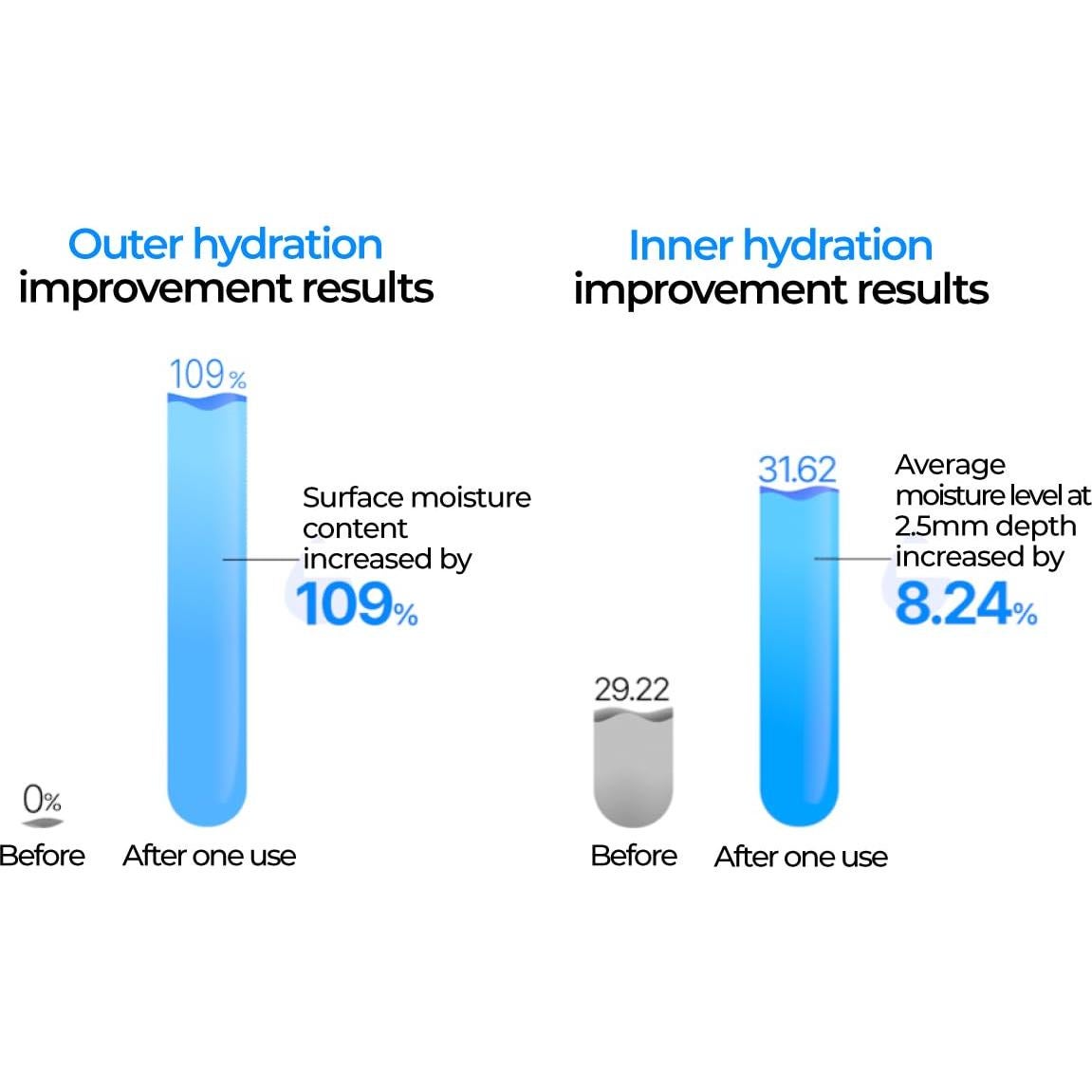 Crema Hidratante Facial IZEZE Soul HNA 50ml con Ácido Hialurónico