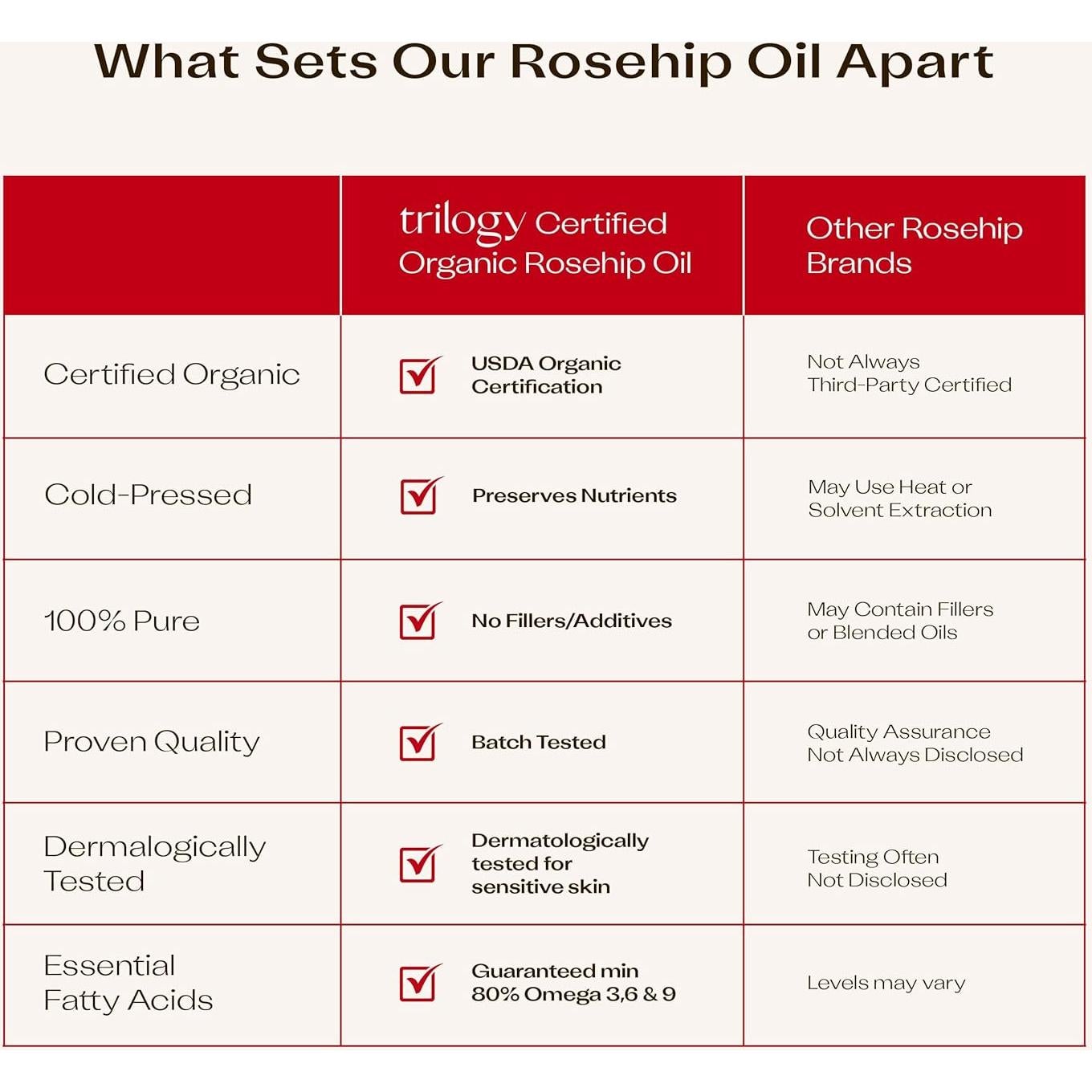 Aceite de Rosa Mosqueta Orgánico Trilogy 43g - Puro para Cicatrices