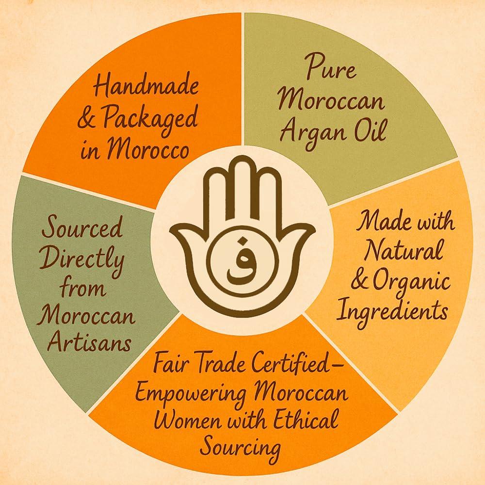 Jabón Negro Marroquí Feriha con Aceite de Argán 200g