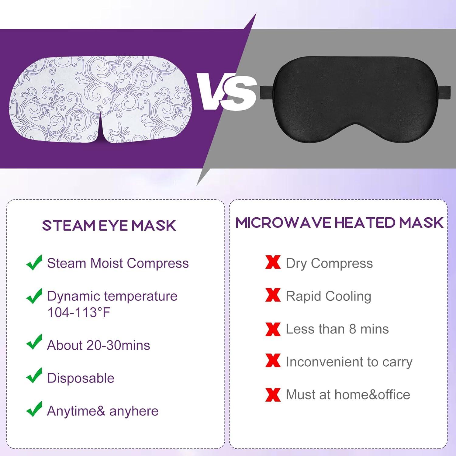 XPCARE 32 Máscaras de Ojos de Vapor Caliente para Alivio Ocular