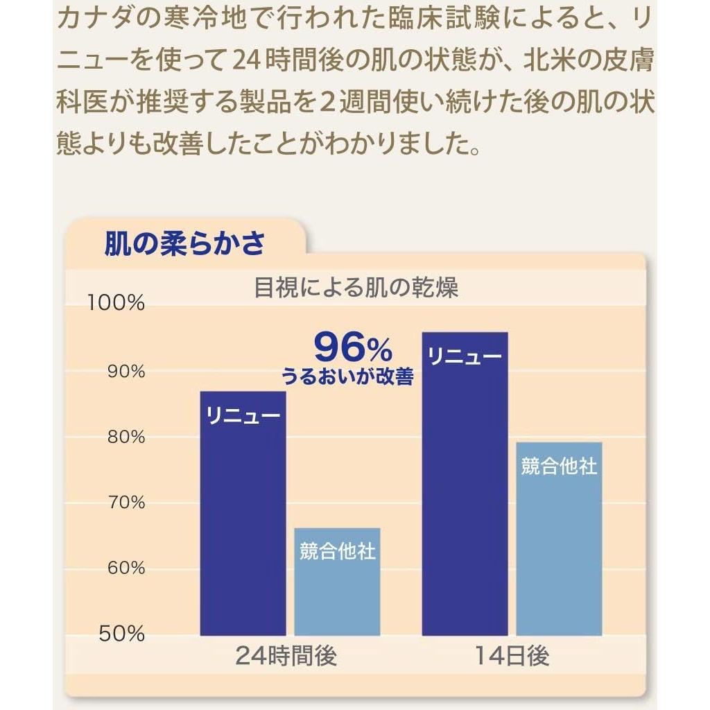 Loción Renovación Terapia Intensiva Piel Lavanda Pura 209g