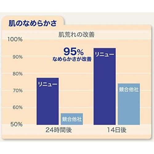 Loción Renovación Terapia Intensiva Piel Lavanda Pura 209g