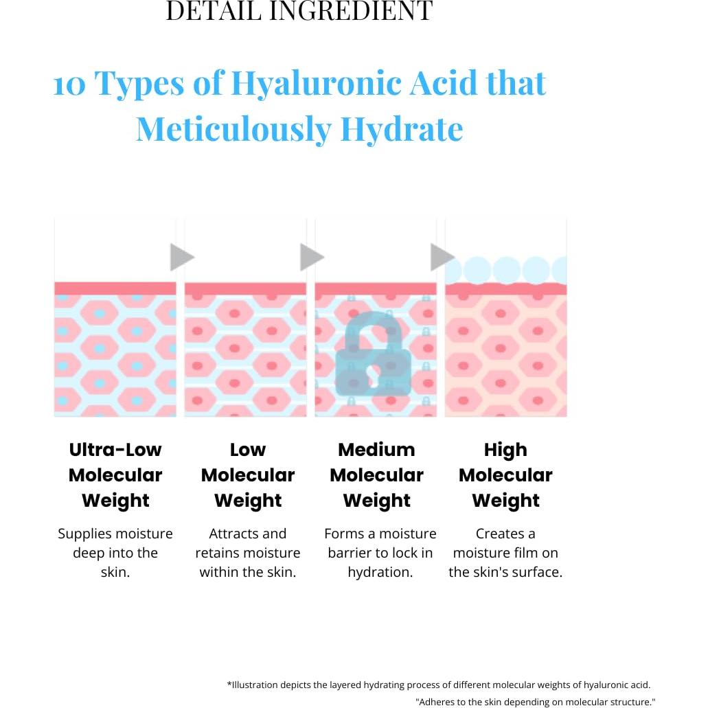 Crema Hidratante Calmante Deoproce 100ml Ácido Hialurónico