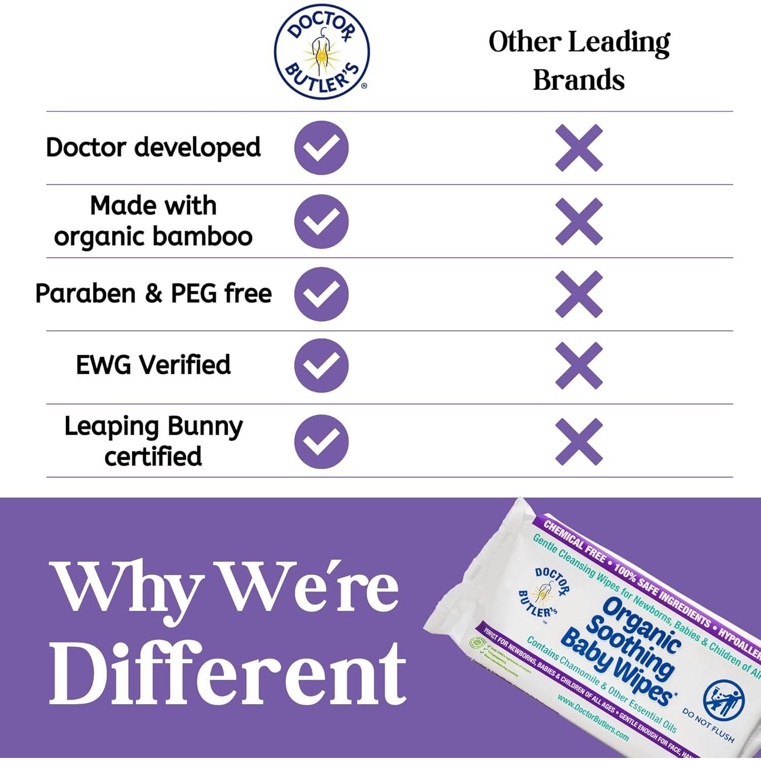 Toallitas Orgánicas para Bebés Doctor Butler - 60 Unidades Hipoalergénicas
